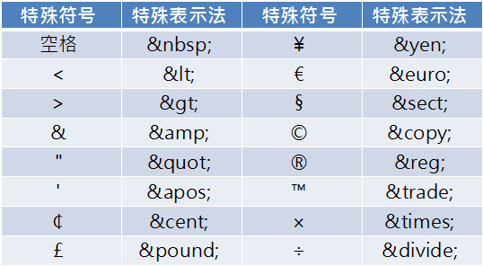 HTML学习记录 | 江湖小栈
