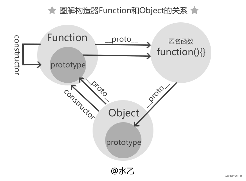 JavaScript Function | 江湖小栈