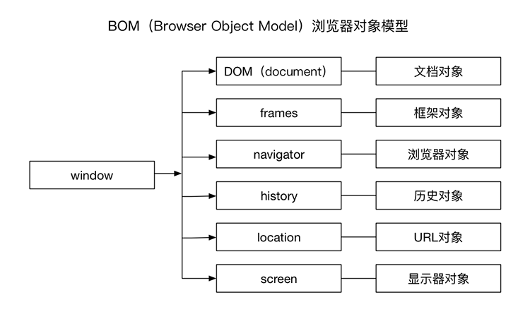 BOM与DOM | 江湖小栈